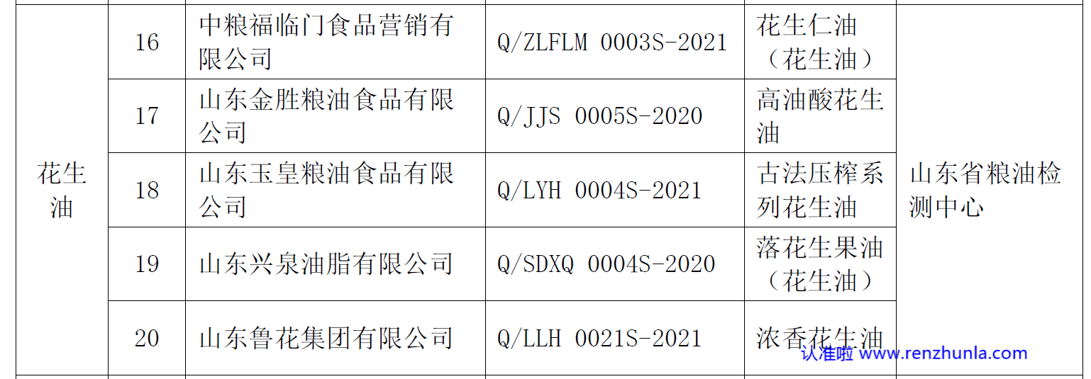 优质花生油怎么选，认准（2021年度）领跑者产品标准
