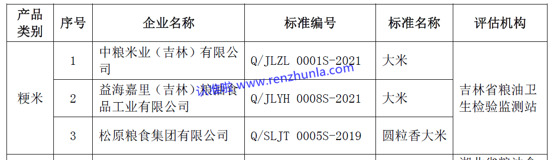 适度春捂，多吃粳米健脾胃，选择粳米，认准（2021年度）领跑者产品标准