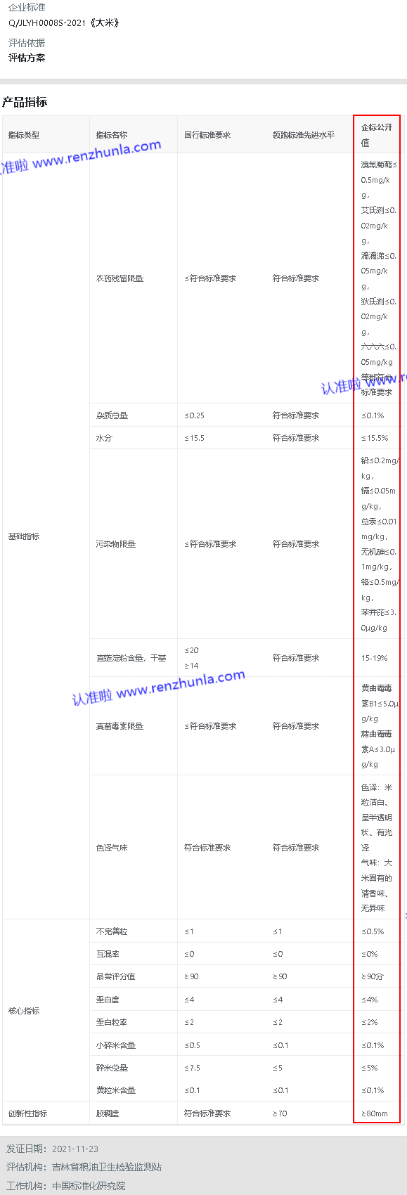 适度春捂，多吃粳米健脾胃，选择粳米，认准（2021年度）领跑者产品标准