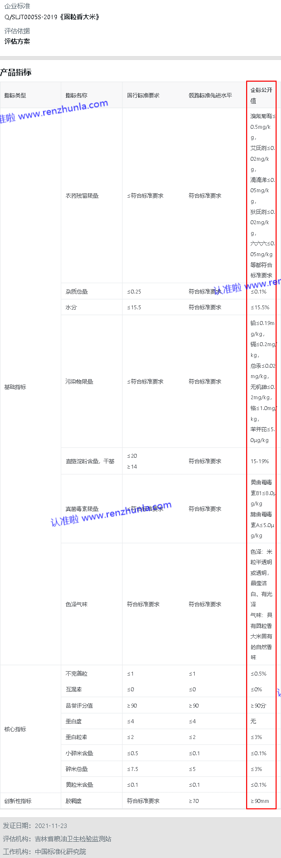 适度春捂，多吃粳米健脾胃，选择粳米，认准（2021年度）领跑者产品标准