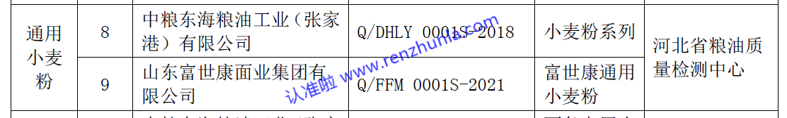高质量通用小麦粉怎么选，认准（2021年度）领跑者产品标准