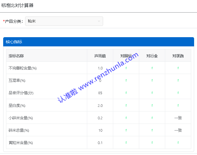 籼米怎么选，认准（2021年度）领跑者产品标准