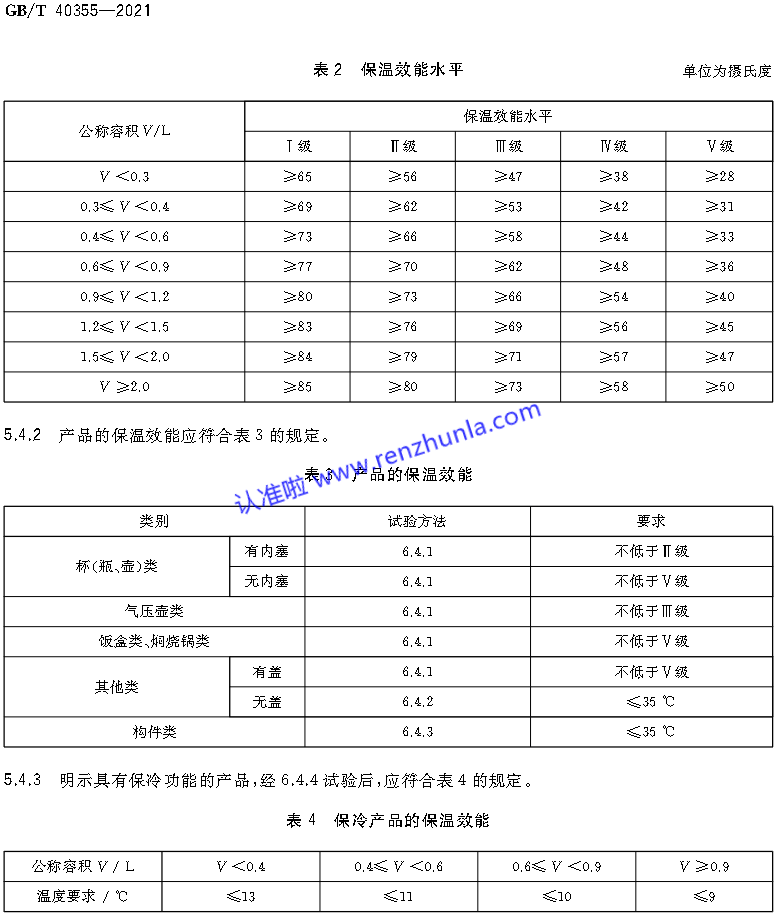 认准国家标准GB/T40355，不锈钢真空杯/壶/盒/锅这样选