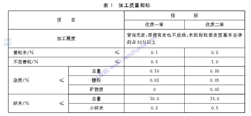 选大米，认准标准更靠谱