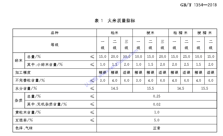 选大米，认准标准更靠谱