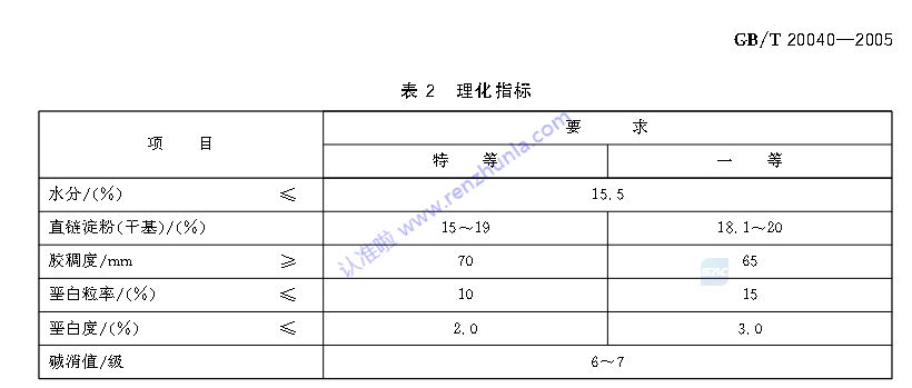 选大米，认准标准更靠谱
