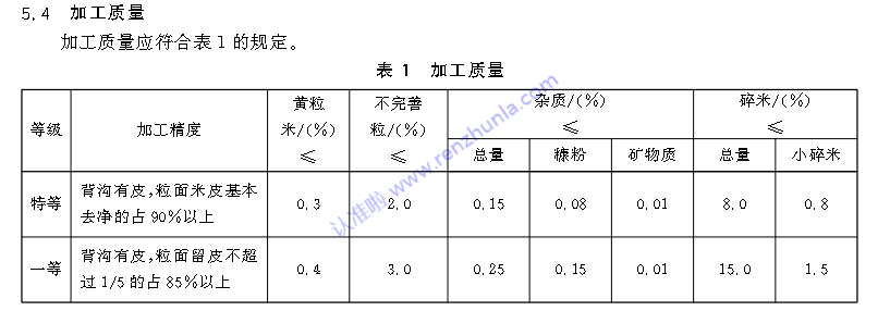 选大米，认准标准更靠谱