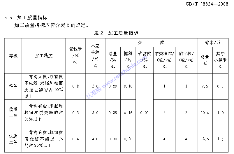 选大米，认准标准更靠谱