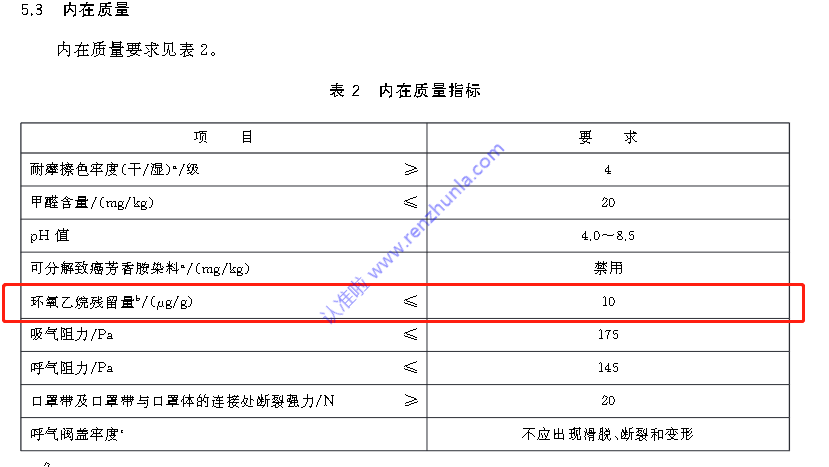 通过产品标准和标识选口罩(一)