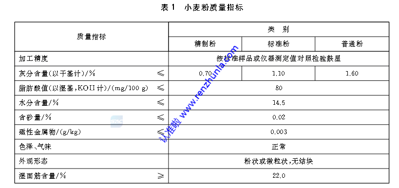 购买小麦面粉，认准国家标准GB/T 1355，质量有保障