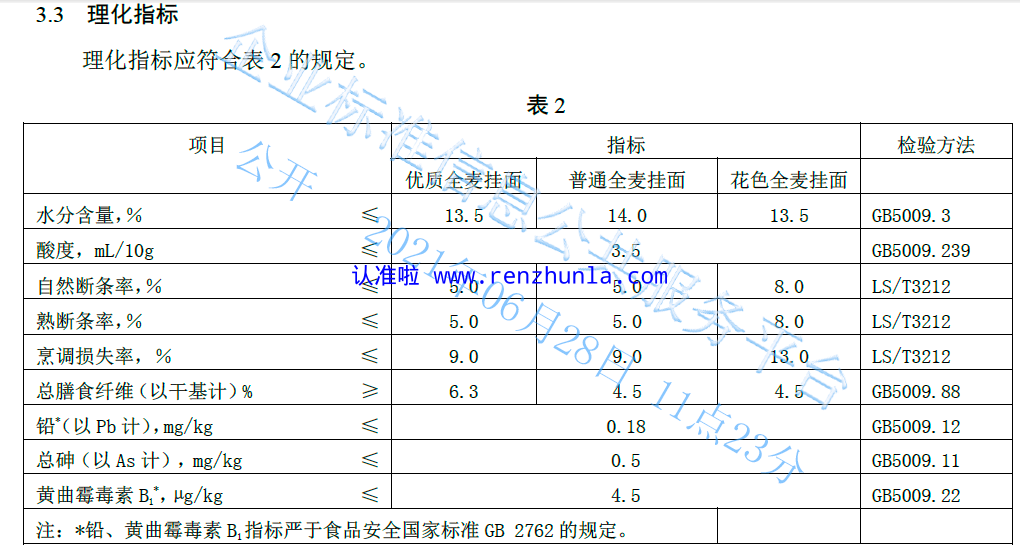 还在盲选全麦食品？认准全麦面条产品标准，质量更好更助健康