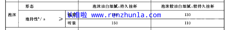 天气转暖，选啤酒，认准产品执行标准GB/T4927