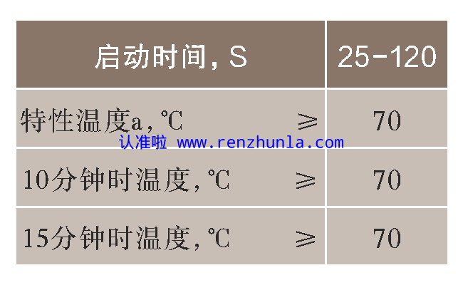 T/CST 3-2020《食品用发热包》标准解读