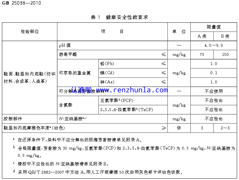 进入雨季，选购儿童雨靴（雨鞋），认准国家标准GB/T33313
