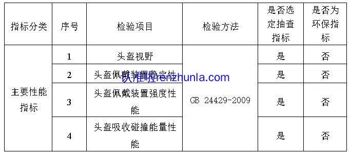 运动头盔产品质量省级监督抽查实施细则