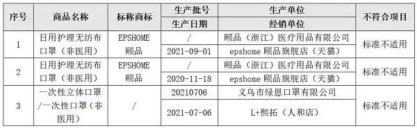 万只口罩被召回!买口罩请认准这五种码
