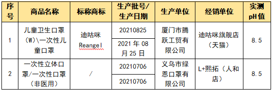 表4.png 万只口罩被召回!买口罩请认准这五种码