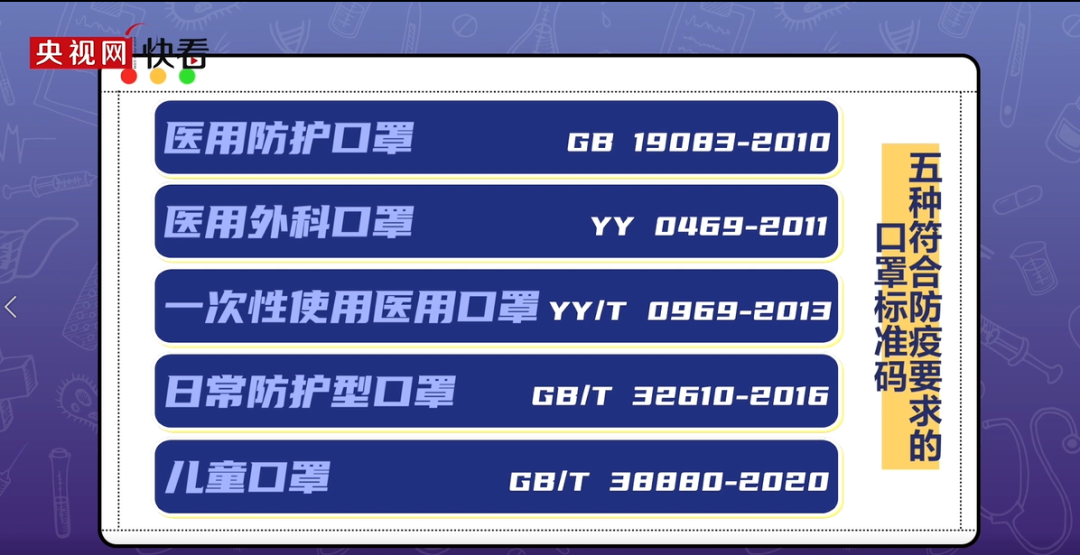万只口罩被召回!买口罩请认准这五种码